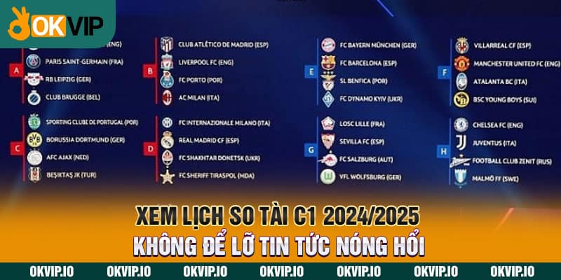 Kế Hoạch Đá Cúp C1 – Champions League 2024/2025 - hình ảnh - safeonline-help.com